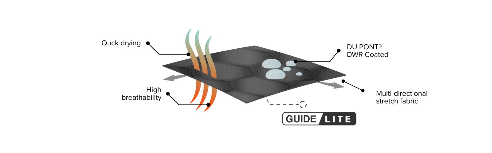 GuideLite Technology