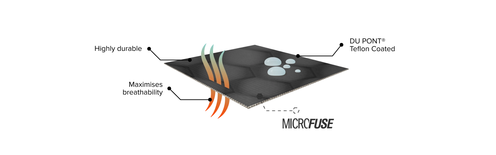 Microfuse Technology