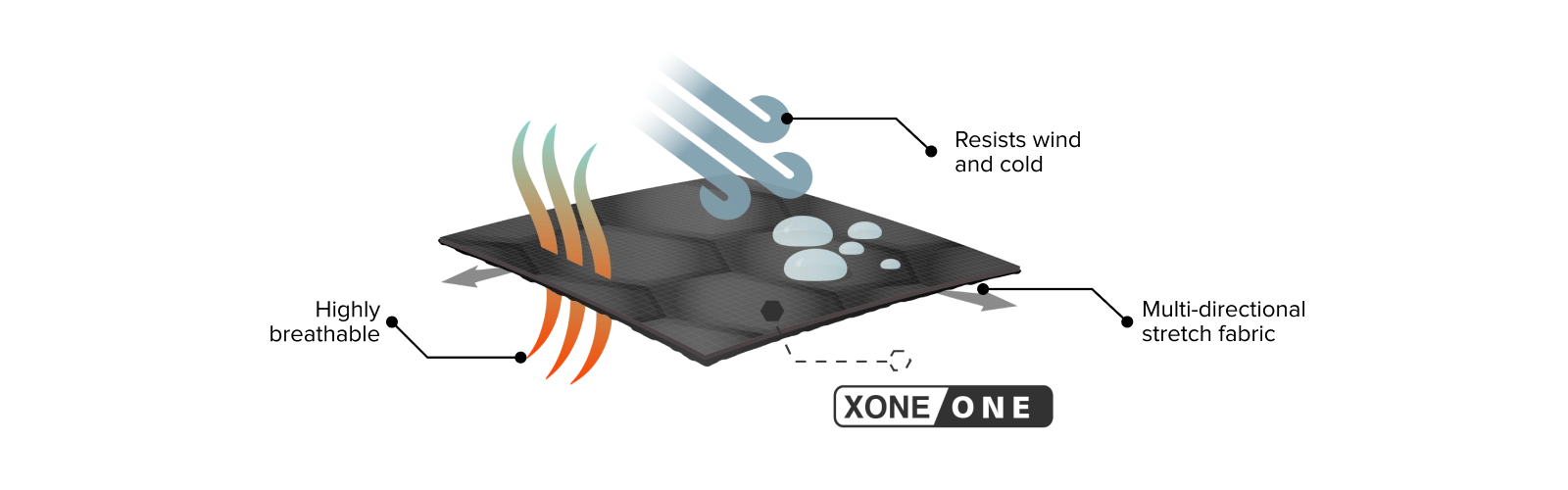 XONE ONE Technology
